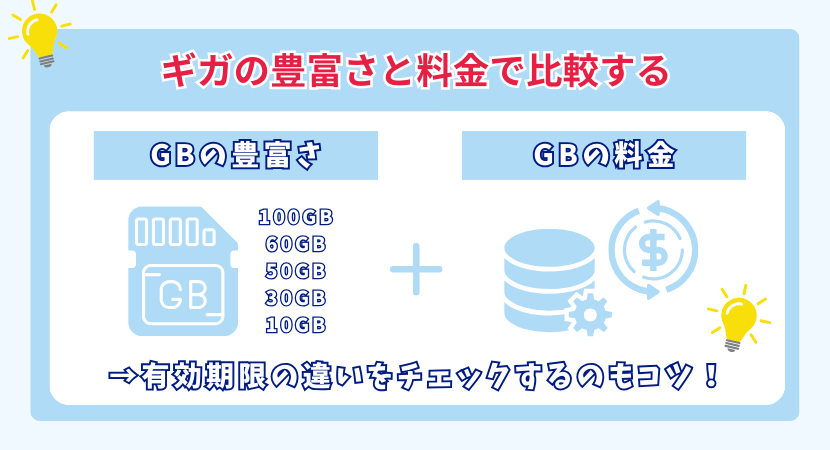 追加できるデータ容量と豊富さについて解説