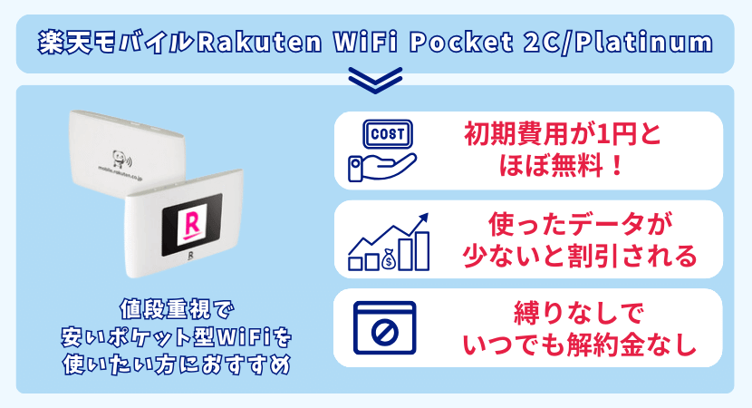 楽天モバイルのおすすめな特徴について