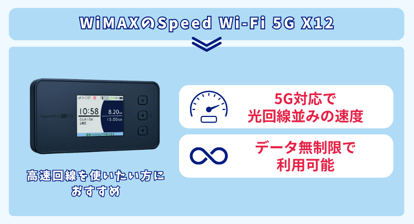 WiMAXのおすすめの特徴について