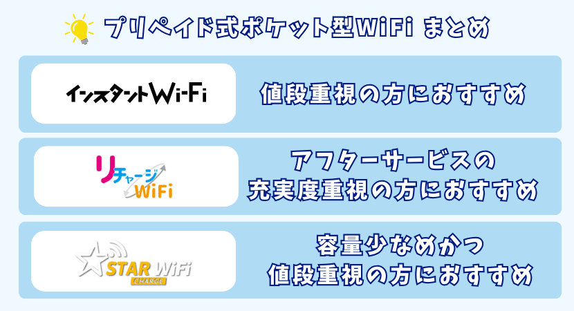 まとめについて解説します