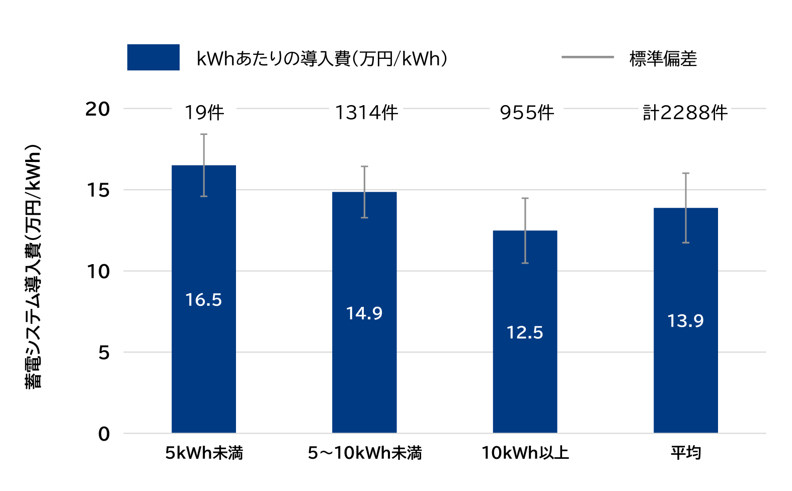 容量別の価格相場