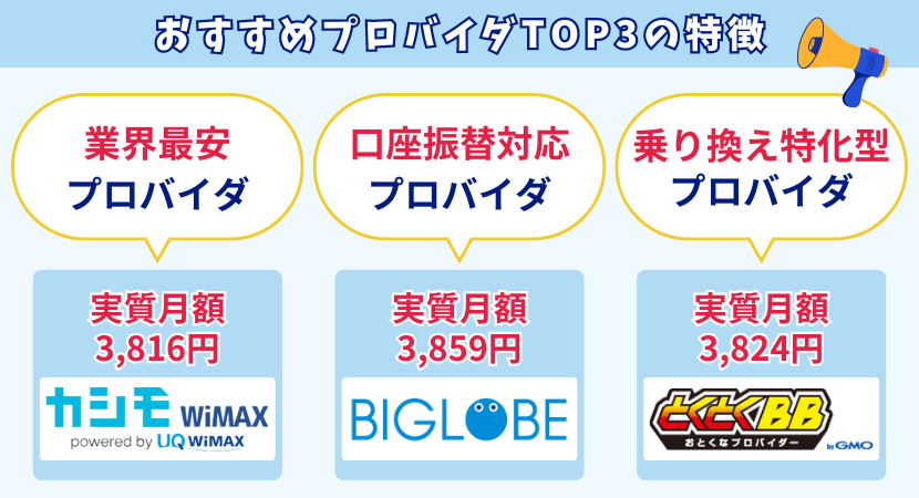 WiMAXおすすめのプロバイダ