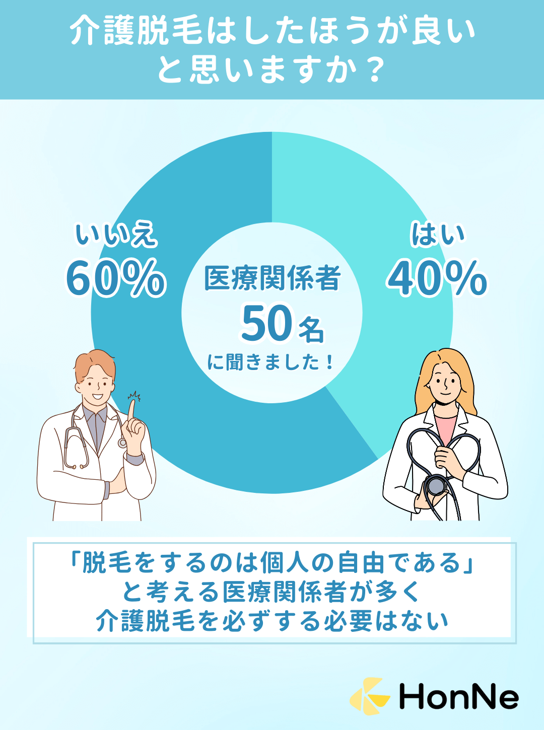 介護脱毛はしたほうが良いと思いますか？