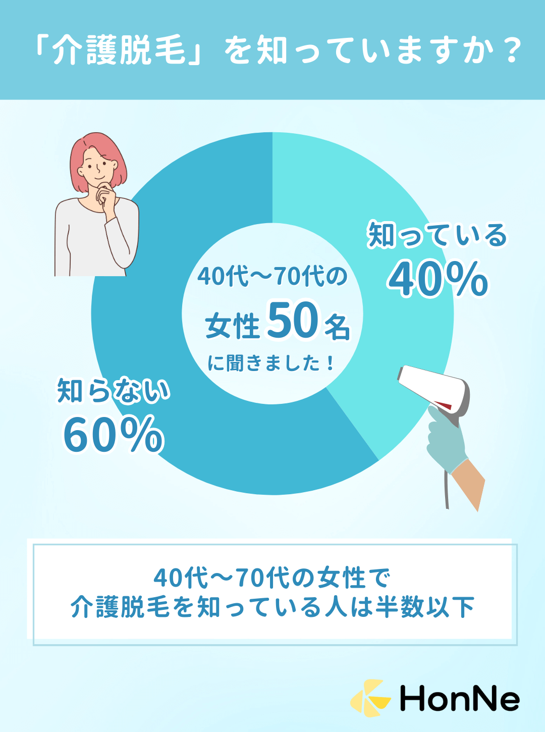 介護脱毛を知っていますか？