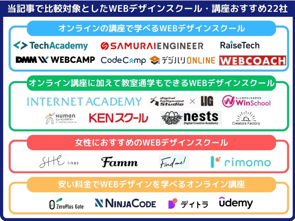 比較対象としたWEBデザインスクール・講座おすすめ22社