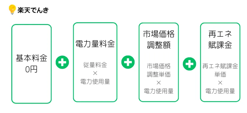 楽天電気の料金体系