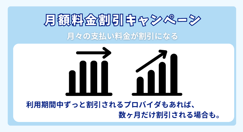 月額料金割引キャンペーンについて