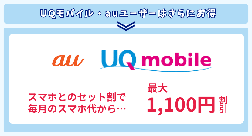 UQモバイル・auユーザーならスマホセット割引でさらにお得になります