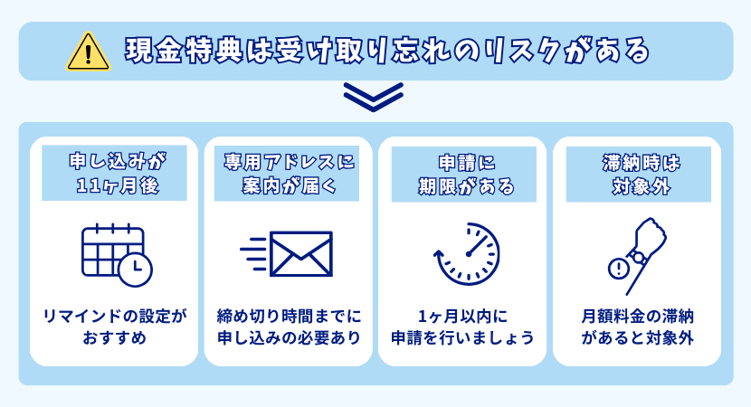 GMOとくとくBBの受け取り条件