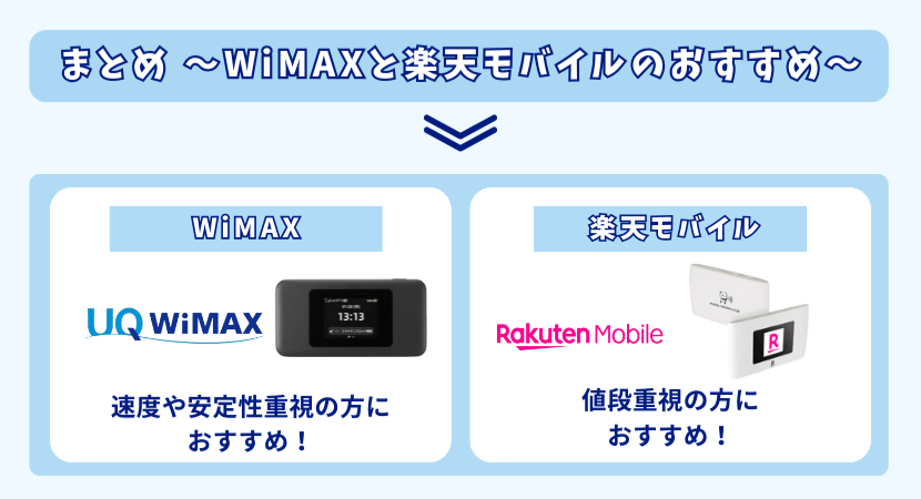 WiMAXと楽天モバイルどちらがおすすめ?