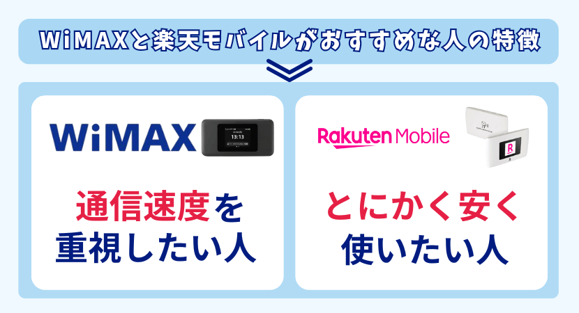 WiMAXと楽天モバイルがおすすめな人の特徴
