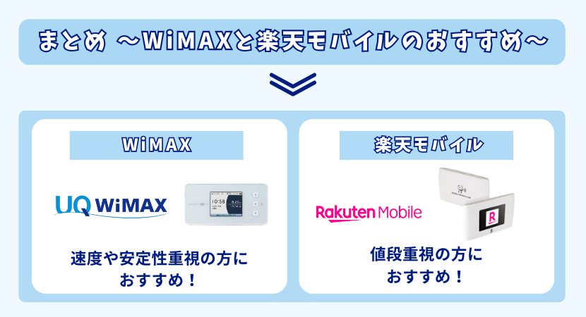 WiMAXと楽天モバイルどちらがおすすめ？