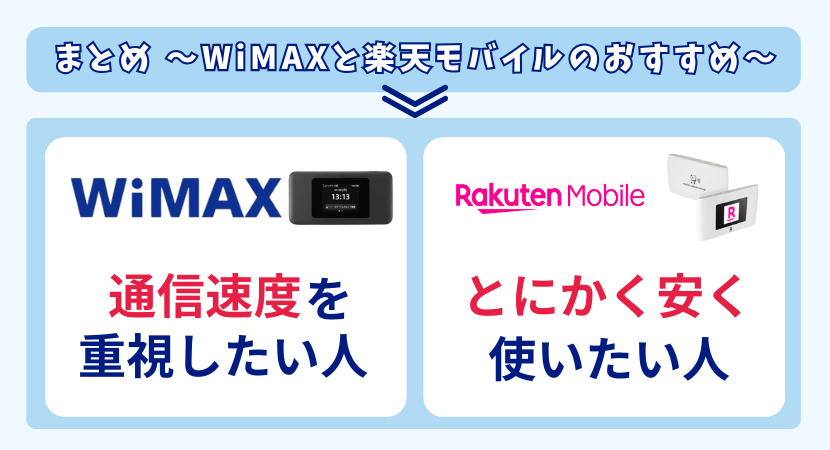 カシモWiMAXと楽天モバイルの違い