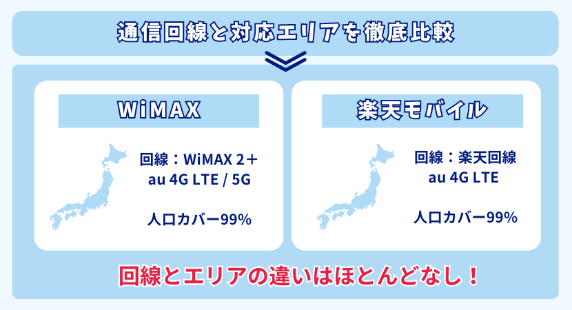 対応エリアの違いについて