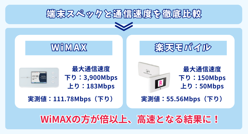 端末の速度の違い