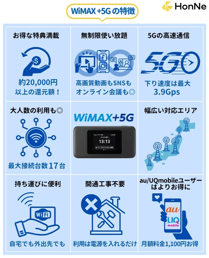 WiMAX特徴
