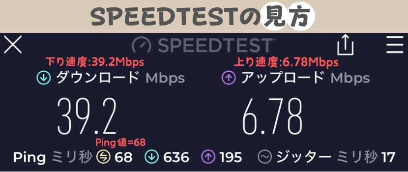 SPEEDTEST(スピードテスト）の見方