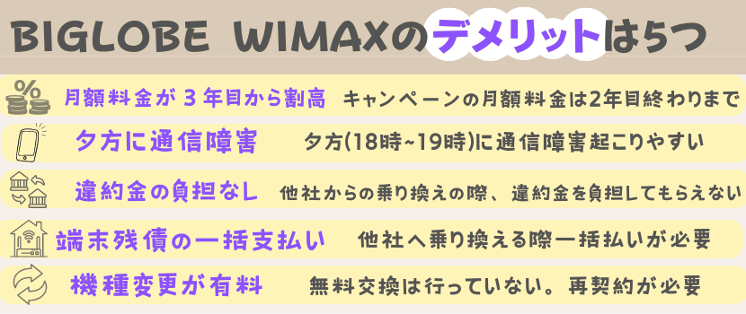 BIGLOBE WiMAX(ビッグローブワイマックス）のデメリットについて