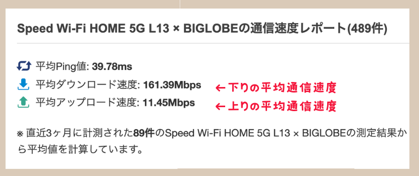 BIGLOBE WiIMAX(ビッグローブワイマックス）ホームルーターの平均通信速度