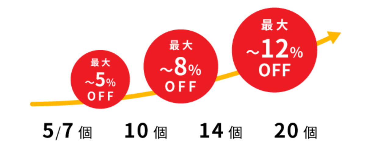 まとめて購入すると割引