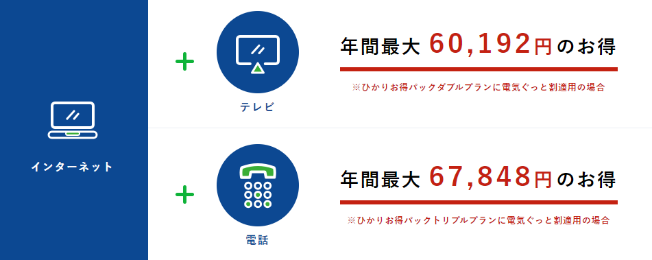 イッツコムのテレビセット割