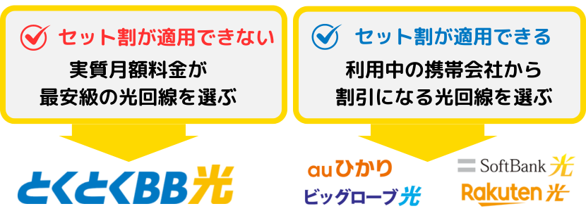 格安SIMにおすすめの光回線