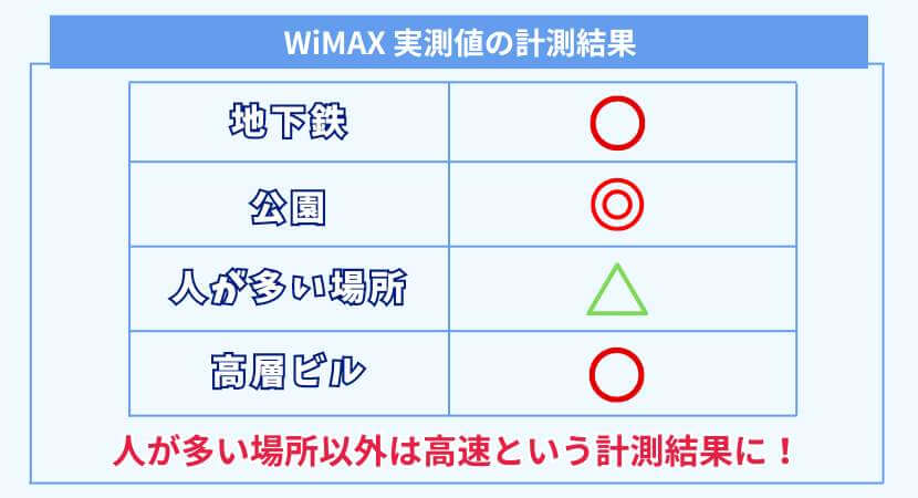 wimaxの端末で速度計測!