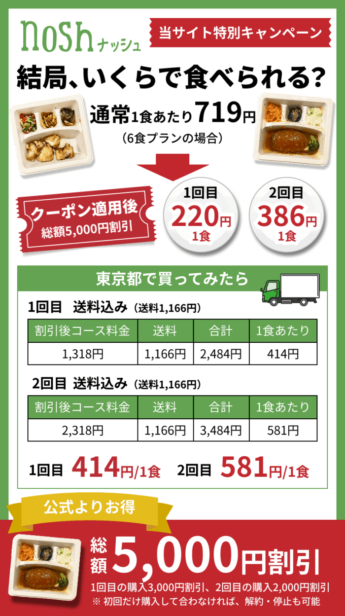 ナッシュのキャンペーン価格を適用した料金