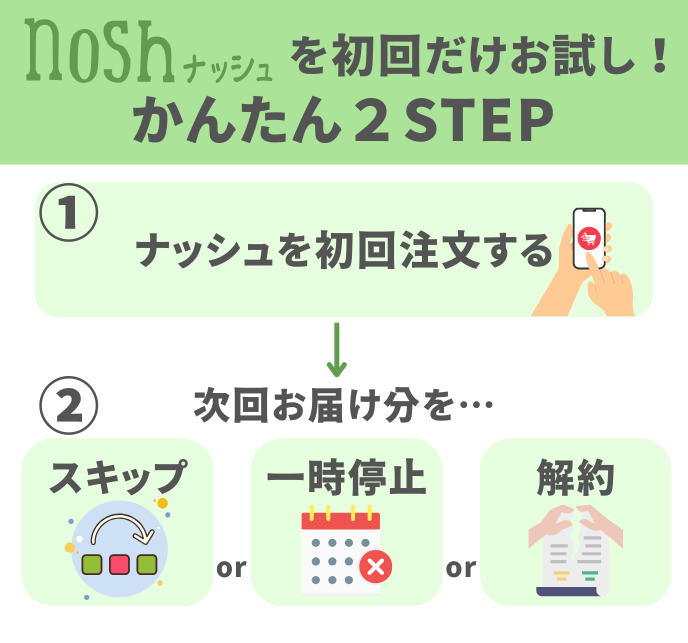 ナッシュのお試し2STEP