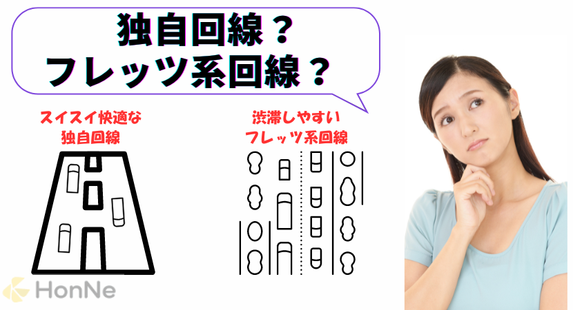 独自回線かフレッツ系回線か