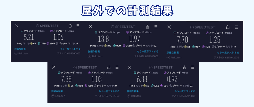 屋外の速度計測結果