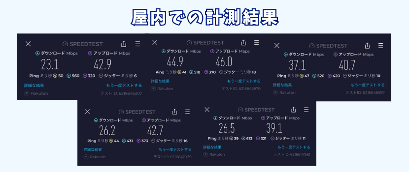 屋内での楽天モバイルの速度計測結果