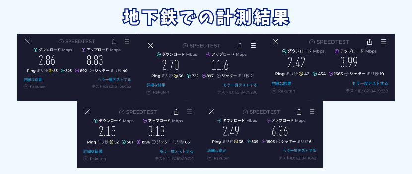 地下鉄ホームでの楽天モバイルの速度計測結果