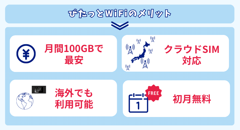 ぴたっとWi-Fiのメリット