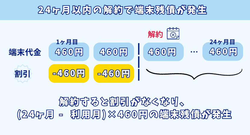 ぴたっとWi-Fiのルーター端末
