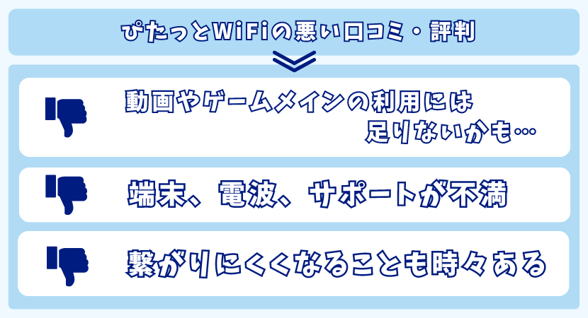 ぴたっとWiFiの悪い口コミ/評判