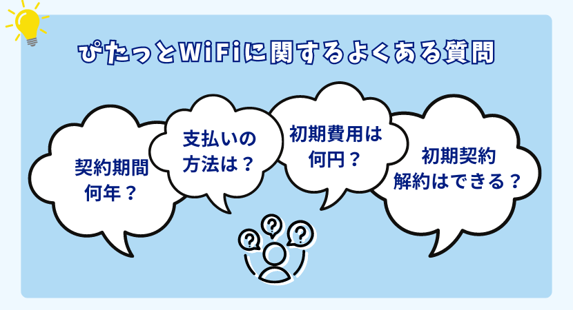 pitatwifi-FAQ