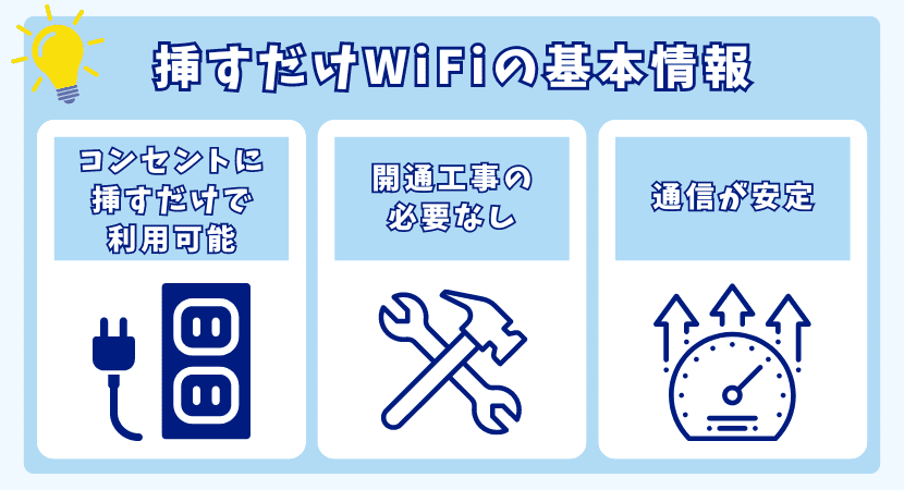 挿すだけWiFiの基本情報