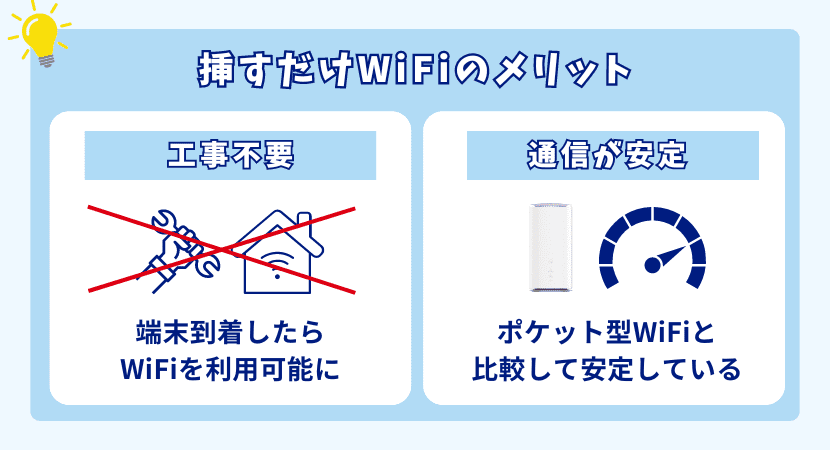 さすだけ系WiFiのメリット