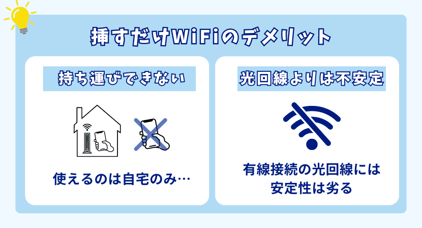 さすだけ系WiFiのデメリット