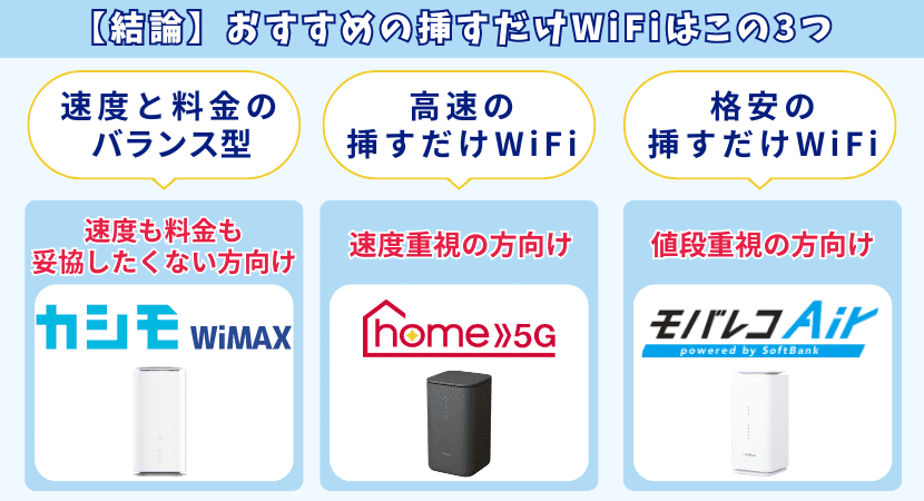 おすすめの挿すだけWiFiはこの3社