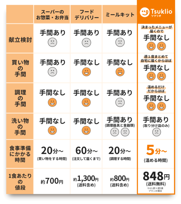 ツクリオのメリット