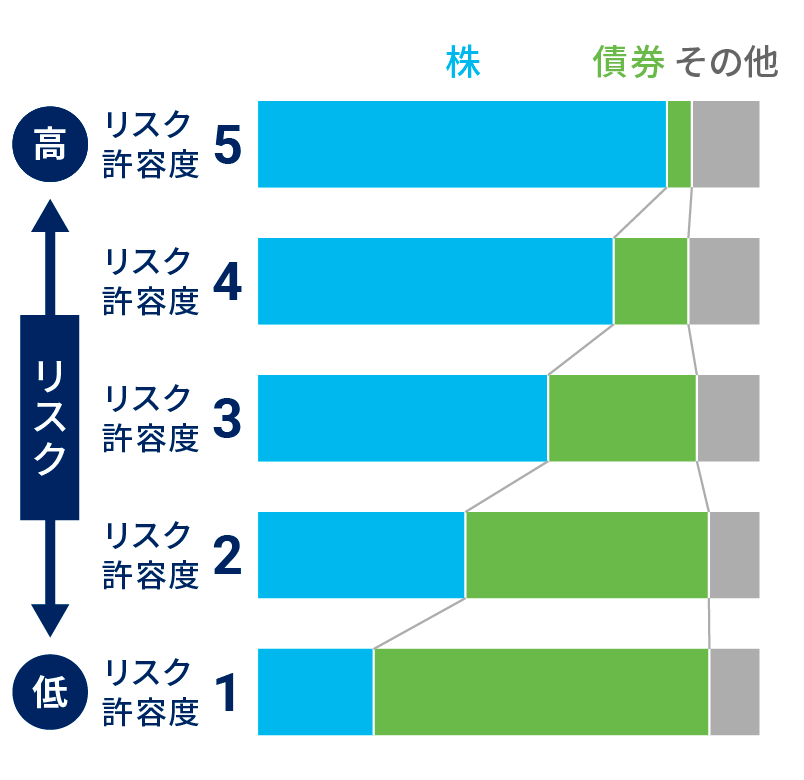 ウェルスナビ運用コースのイメージ