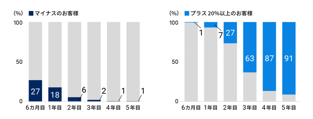 ウェルスナビ運用レビューPC版