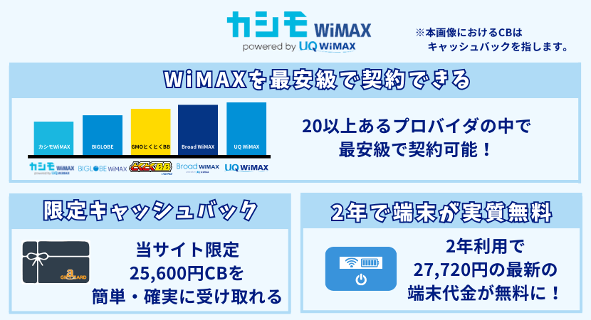 カシモWiMAXのおすすめのポイント