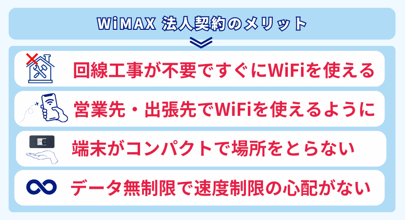 WiMAX法人契約のメリット