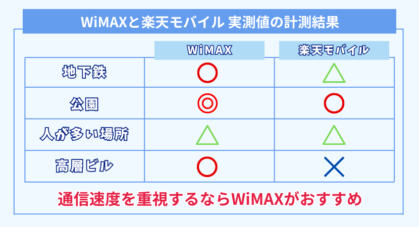 実測値の計測結果