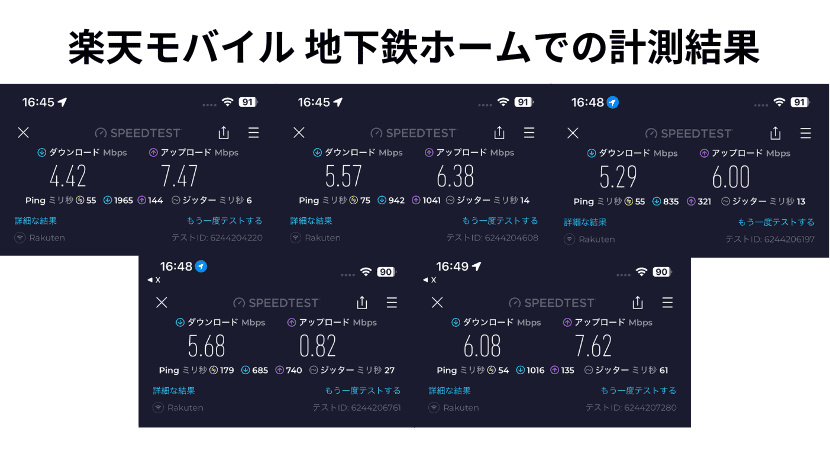 地下鉄ホームでの楽天モバイルの速度計測結果