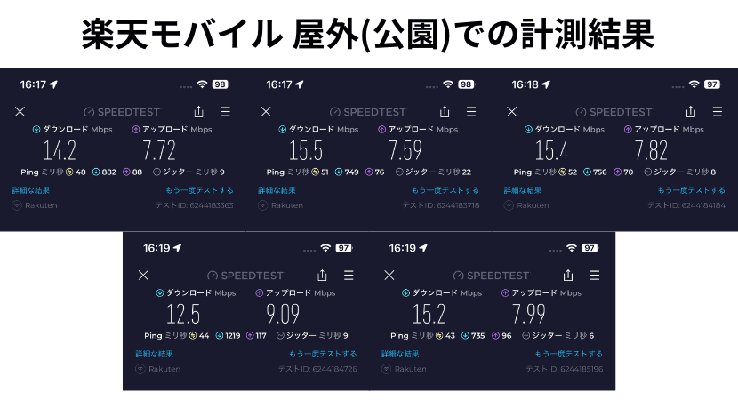 屋外（公園）での楽天モバイルの速度計測結果