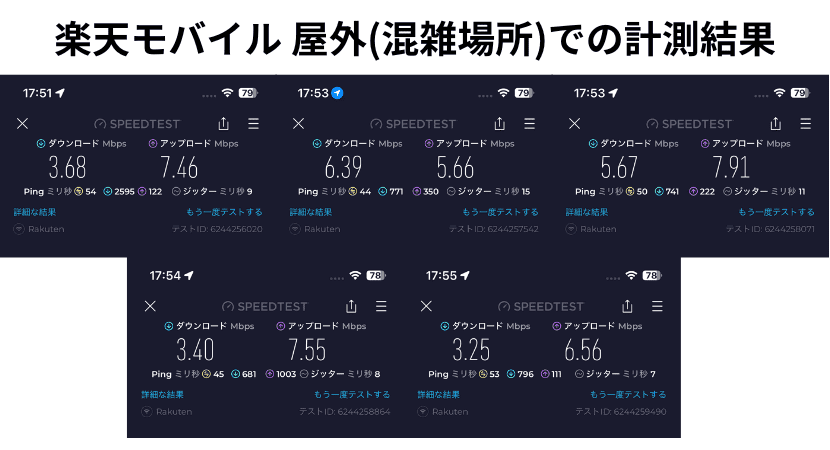 混雑場所（渋谷のスクランブル交差点）での楽天モバイルの速度計測結果